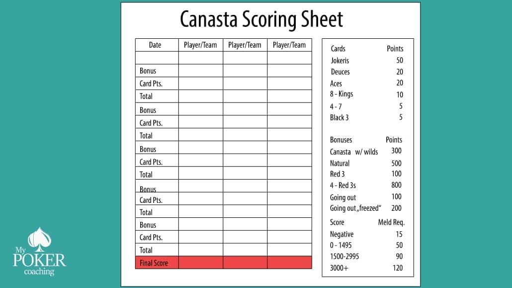canasta scoring rules