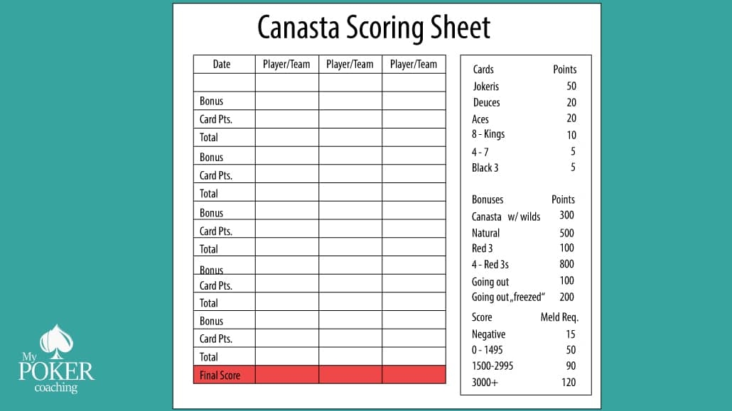 Beginner Printable Canasta Cheat Sheet Printable World Holiday
