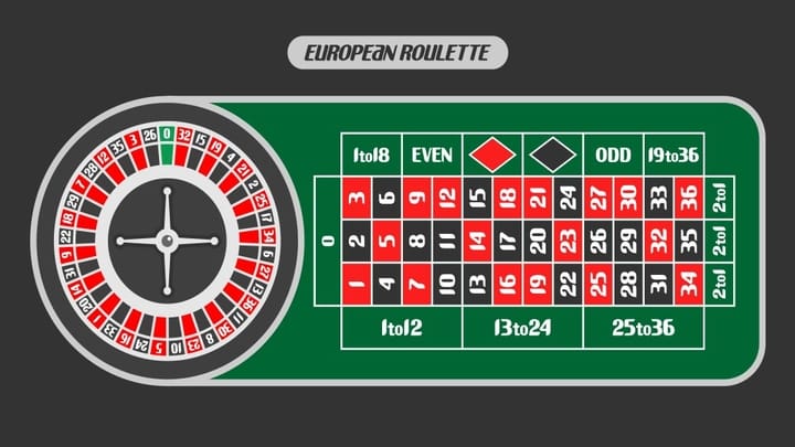 europian roulette game