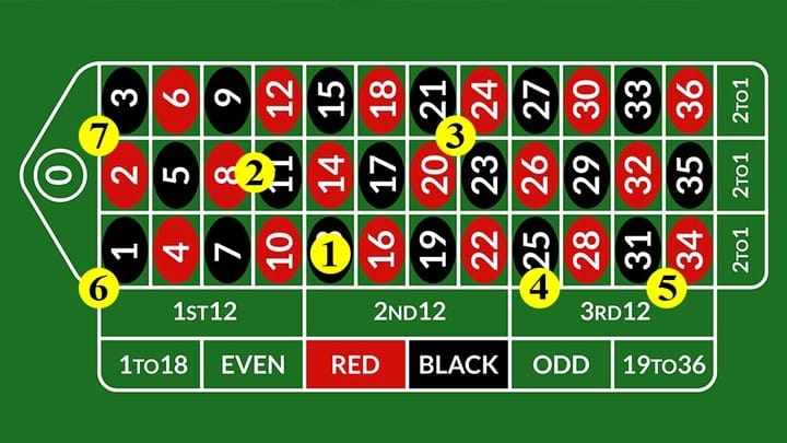 roulette inside bets