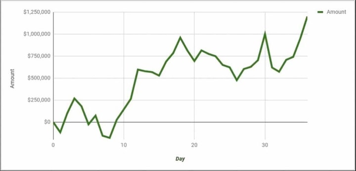 doug polk wins battle vs negreanu