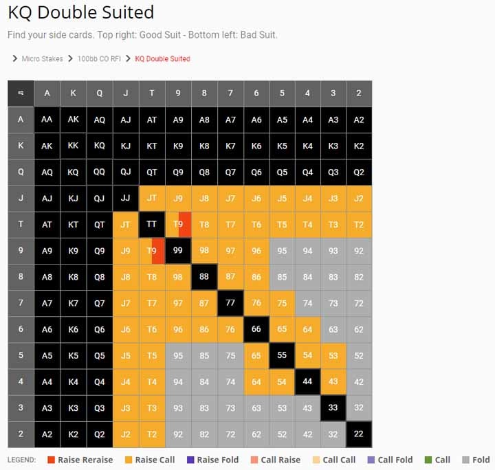 plo matrix preflop ranges