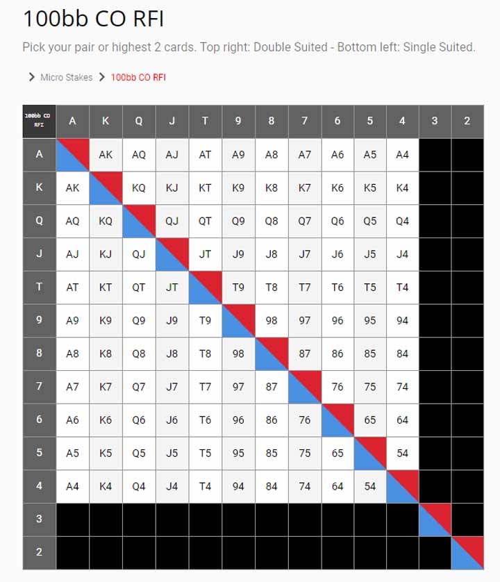 solved plo preflop ranges