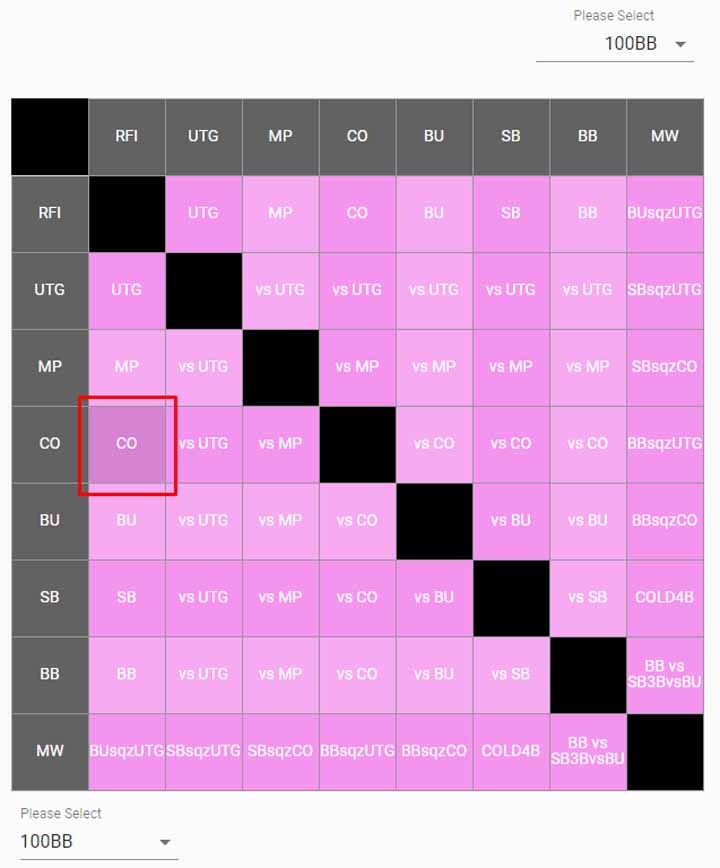 using-plo-preflop-tool