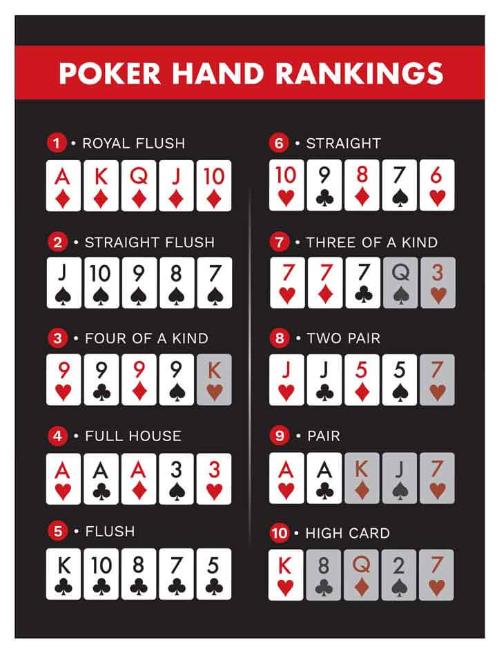 Learn-Poker-Hand-Rankings