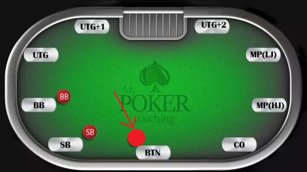 Button Poker Straddle