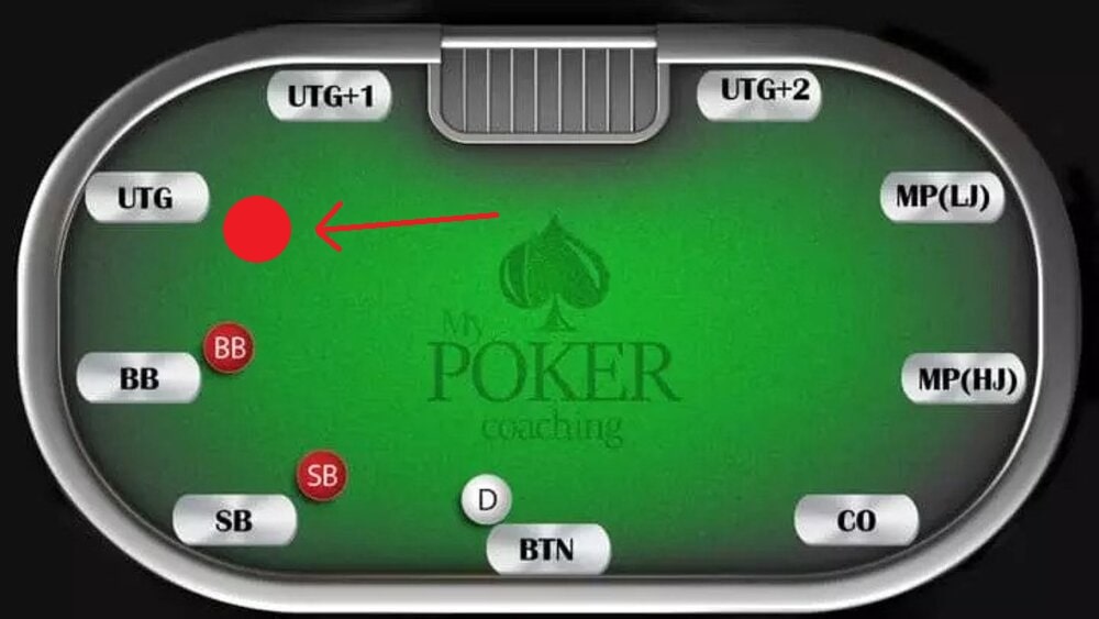 Classic Poker Straddle