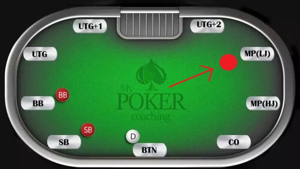 Sleeper Straddle in Poker