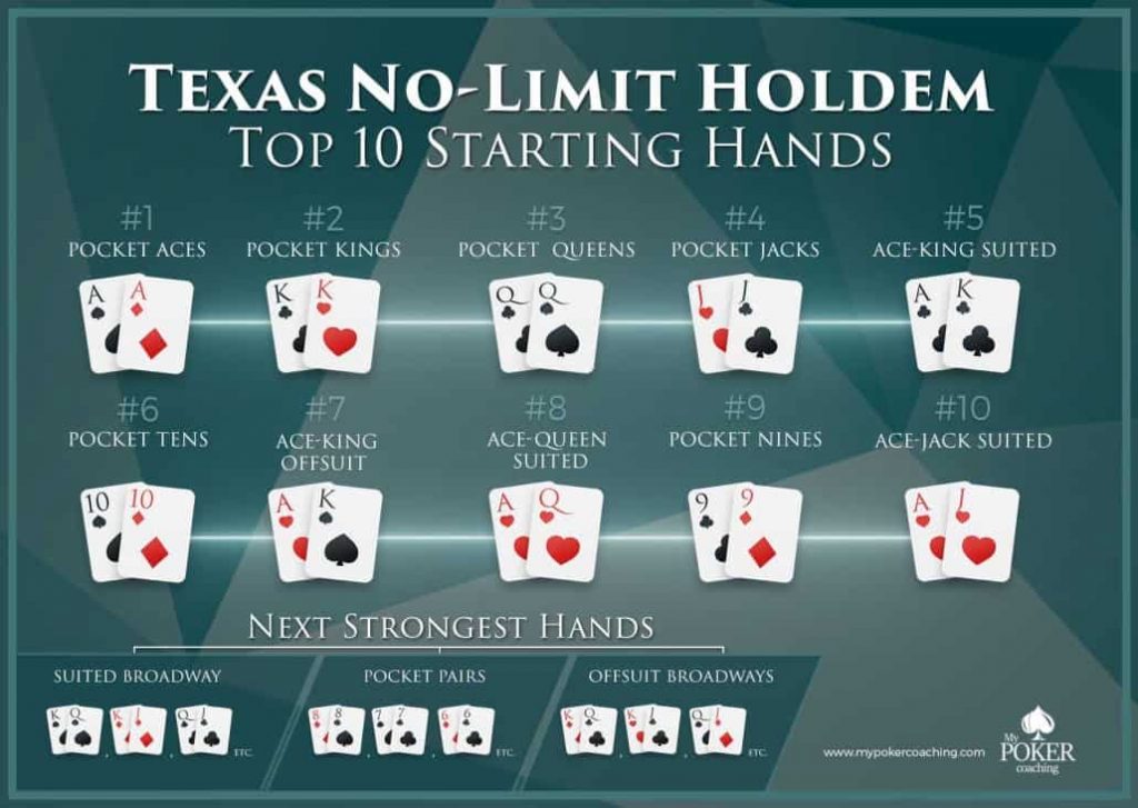 Top 10 Best Texas Holdem Starting Poker Hands List 1030x731 1 1024x727