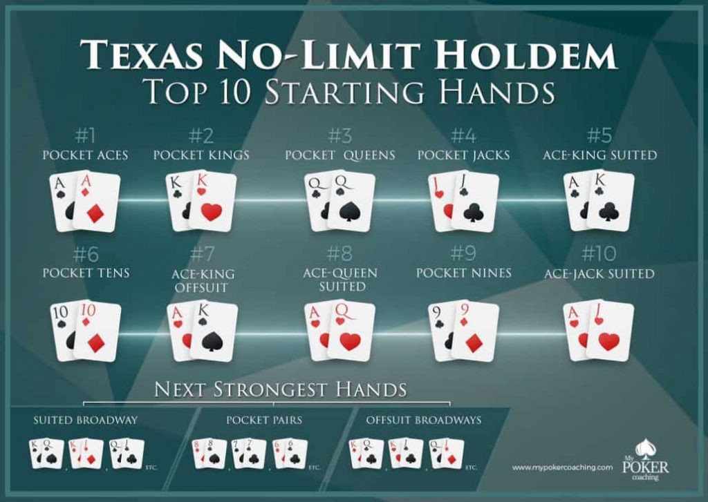 Best Poker Hands Cheat Sheet