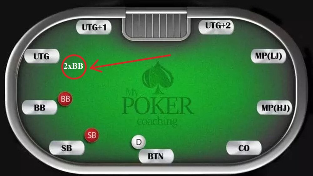 What Is a Straddle in Poker