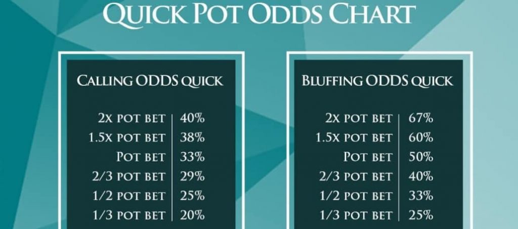 poker odds cheat sheet