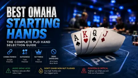 Infographic guide to the best Omaha starting hands, featuring four playing cards and the core rules of PLO preflop selection.