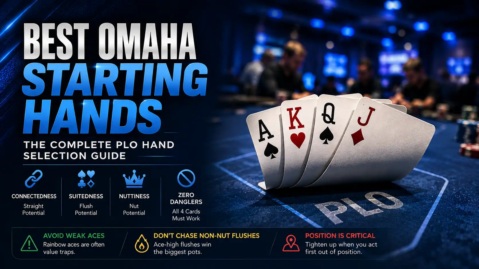 Infographic guide to the best Omaha starting hands, featuring four playing cards and the core rules of PLO preflop selection.