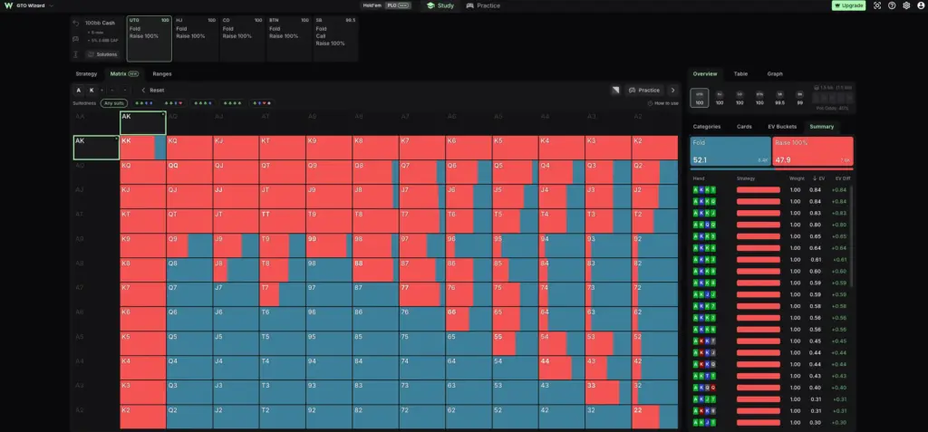 GTO Wizard cloud-based PLO solver interface showing the best Omaha starting hands and preflop EV ranges for online poker games.