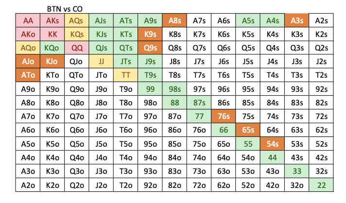 Simplified range charts microstakes