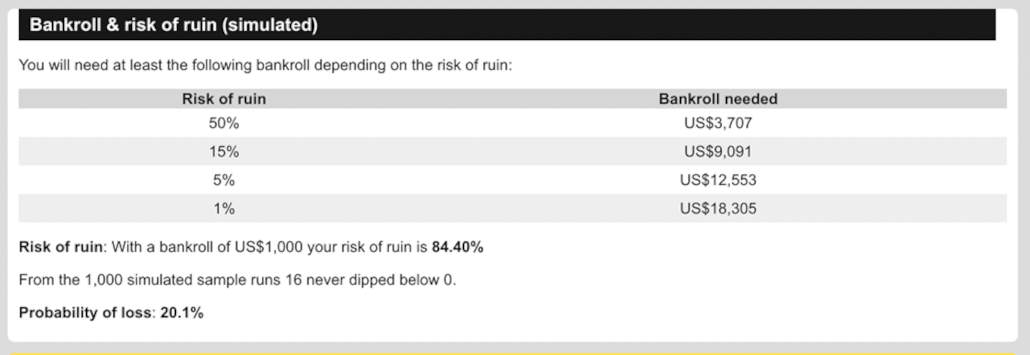 Risk of ruin in MTTs