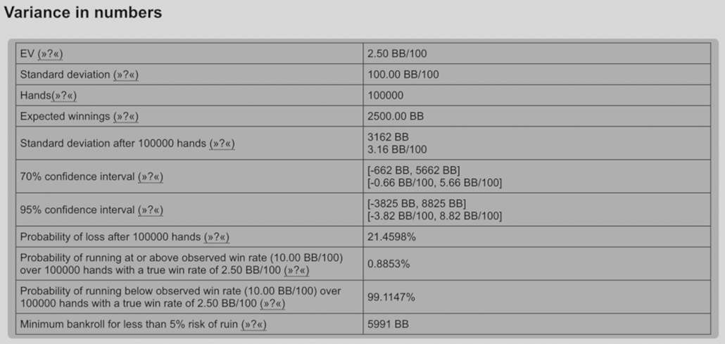 Variance in cash games