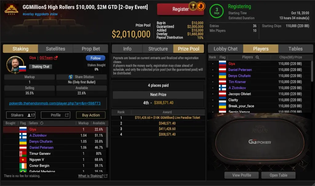 GGPoker tournament lobby showing the prize pool and payout structure for a GGMillions High Rollers event.