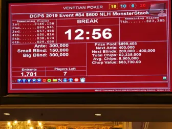 Poker tournament payout structure displayed on a Venetian Poker tournament clock.