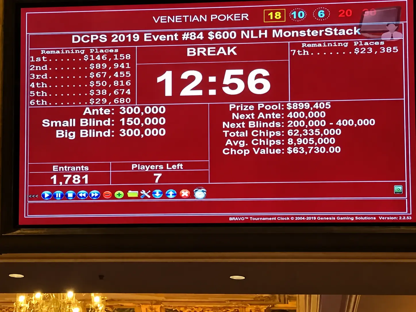 Poker tournament payout structure displayed on a Venetian Poker tournament clock.