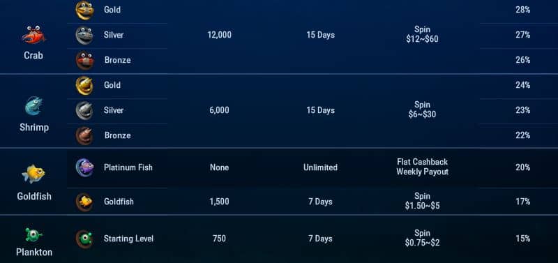 ggpoker site player rewards review