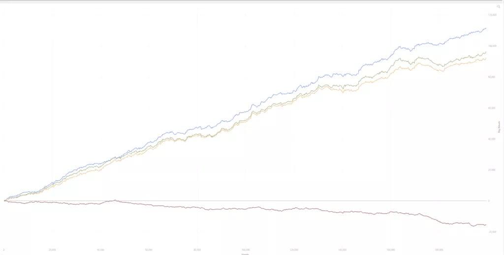 upswing poker cash gaem exploit course - red line rocketship