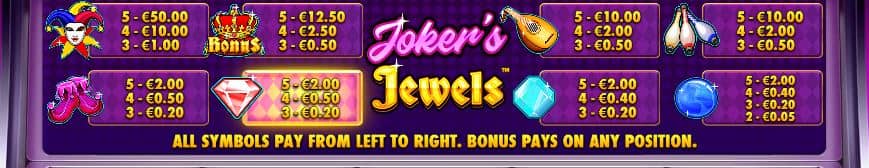 Pragmatic Play Jokers Jewels
