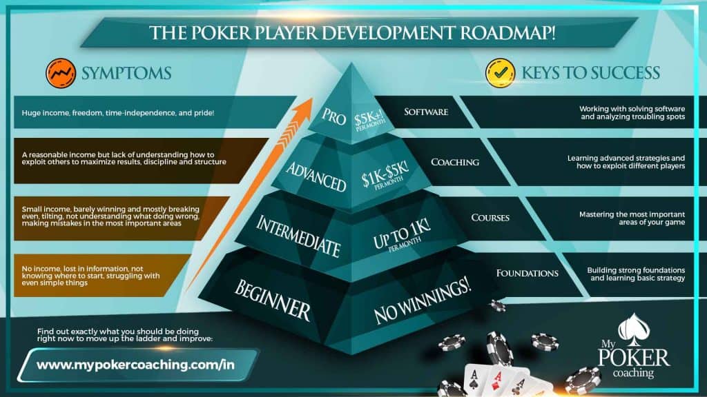 my-poker-coaching-player-development-roadmap-1024x576