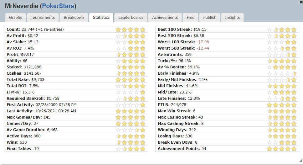 sharkscope statistics