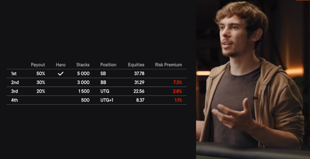 using risk premium in icm