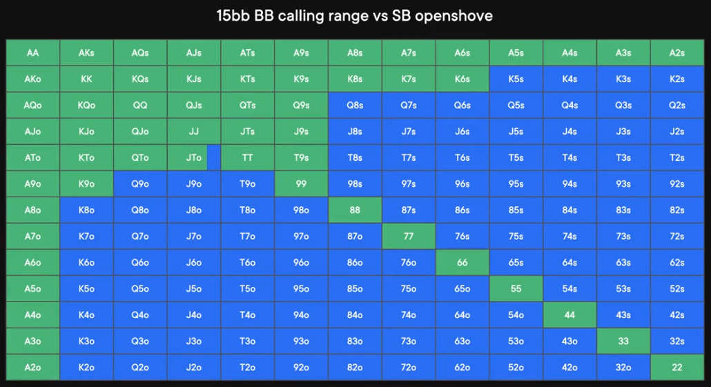 15bb calling range vs shove