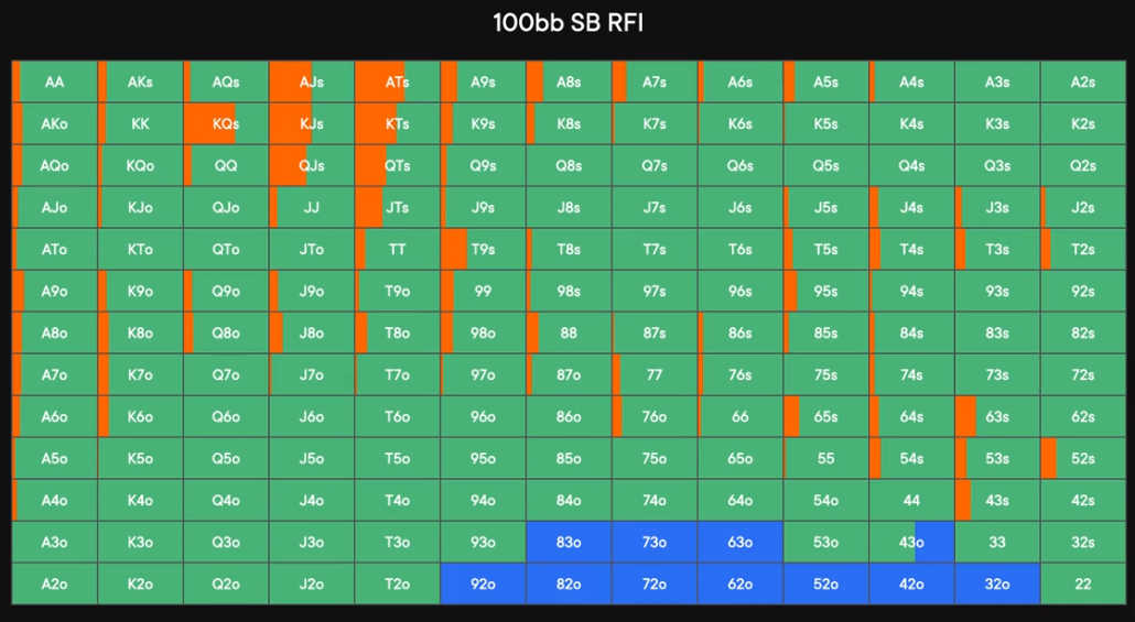 fedo holz sb strategy 100 blinds