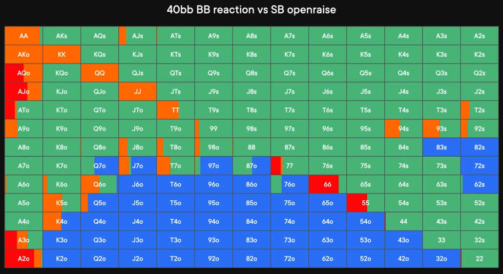 holz 40bb in the big blind strategy