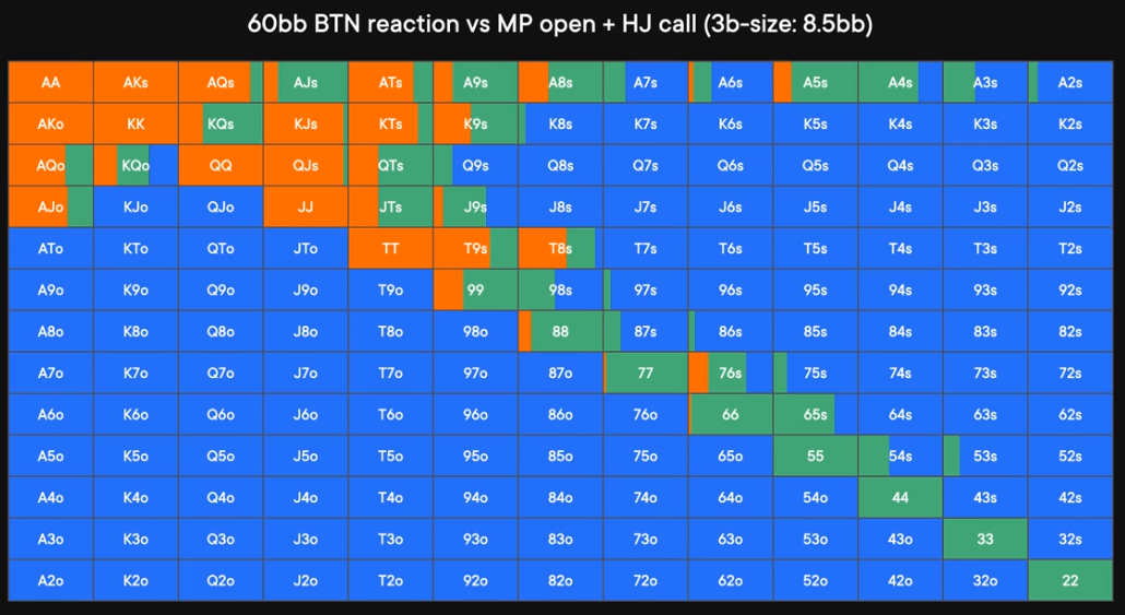 squeezing with 60bb