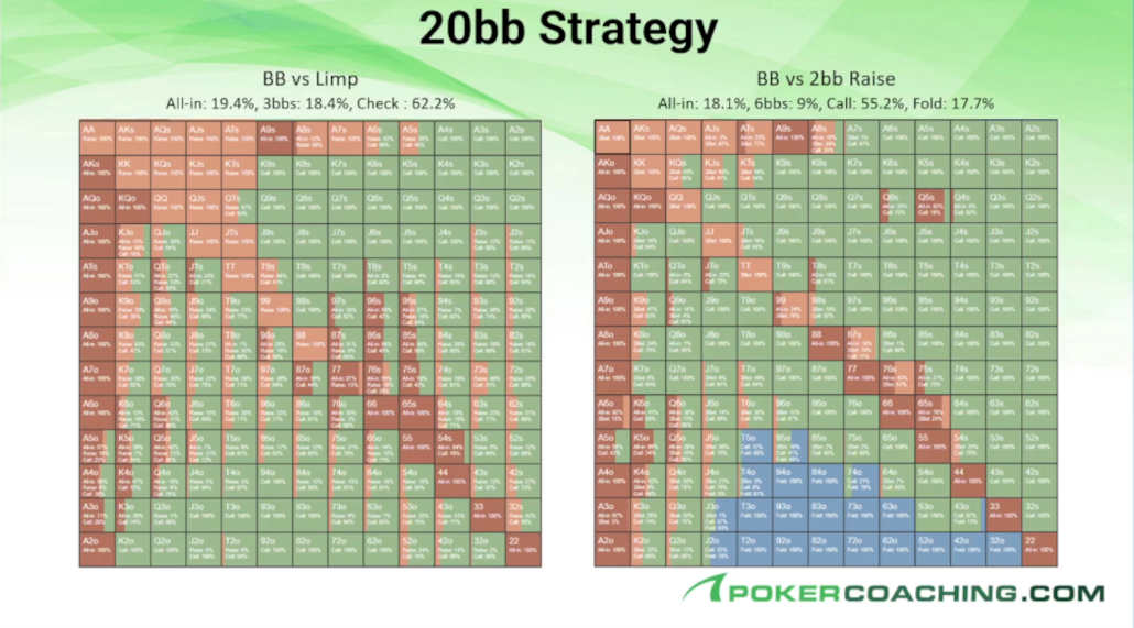 advanced heads up tournament strategy