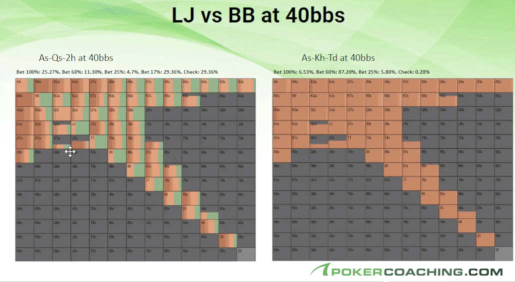 advanced tournament course bet sizing