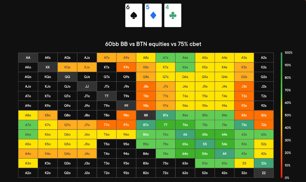 holz equity vs 75 percent cbet