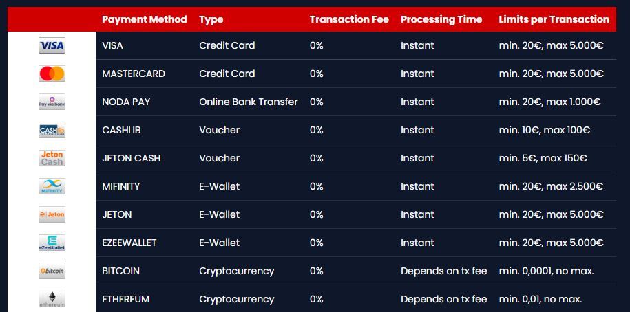 Kryptosino Deposits & Withdrawals