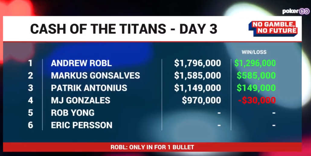 cash of titans andrew robl