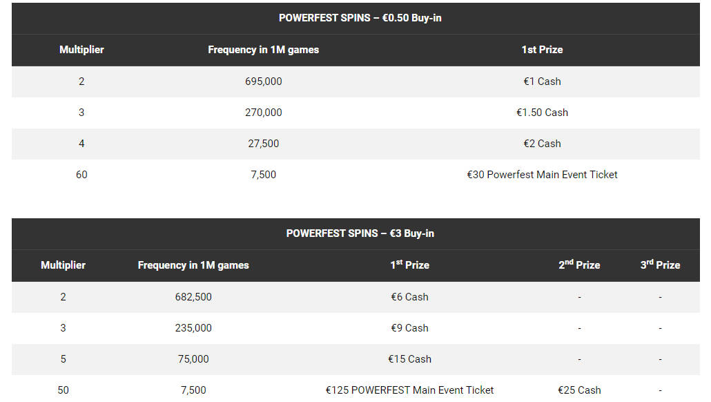 partypoker powerfest spins