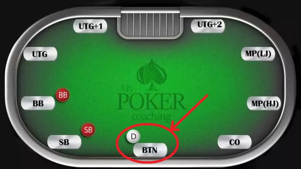poker button