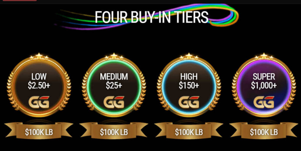 GGPoker Announces First World Festival with 200 Million GTD