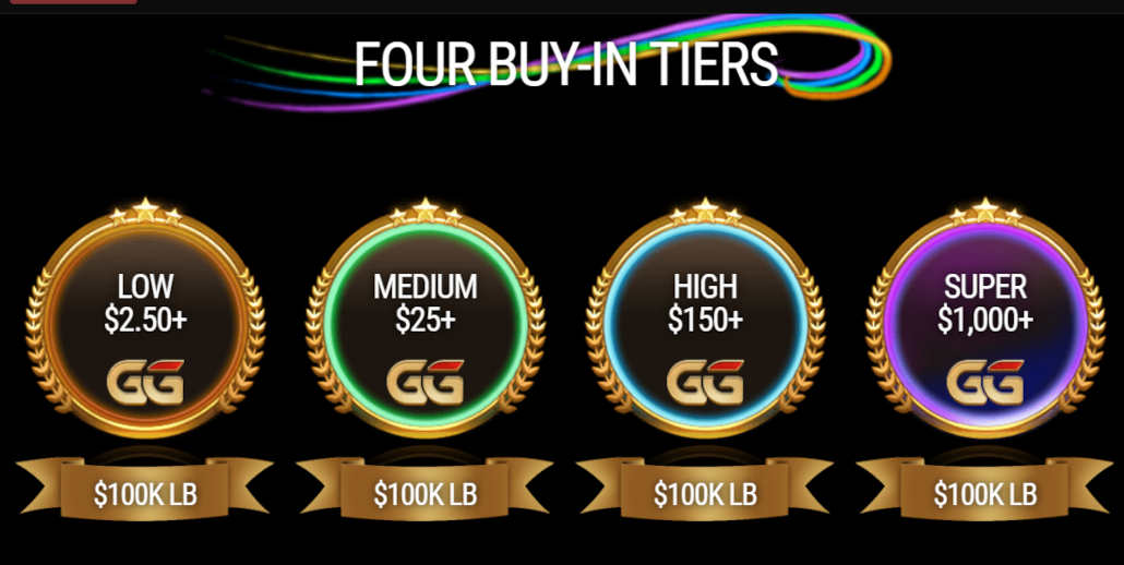 GGPoker Announces First World Festival with 200 Million GTD