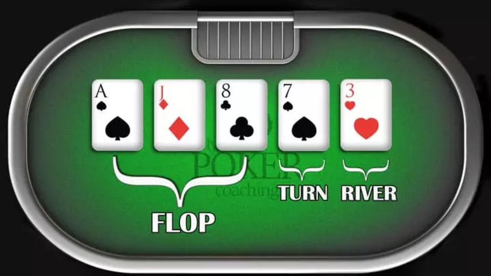 How to Play Texas Hold’em