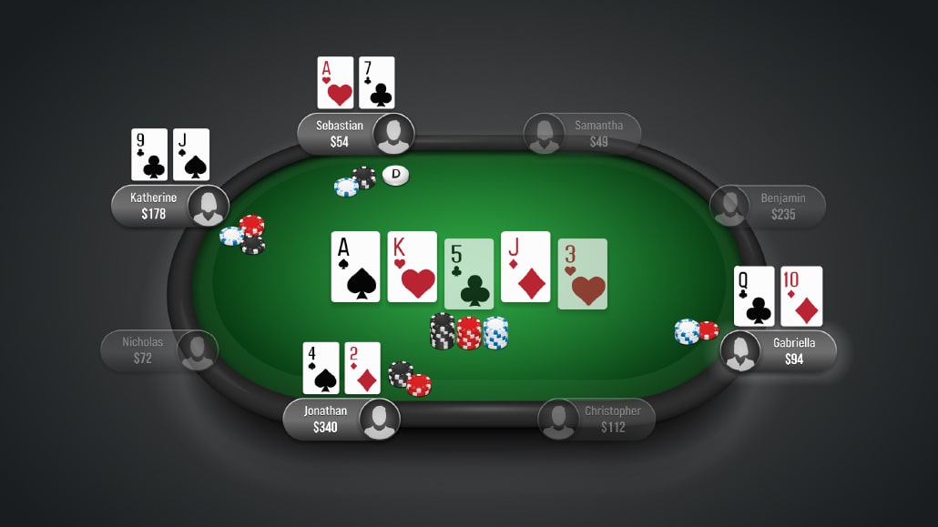 Basic Poker Rules: What You Must Know Before Playing