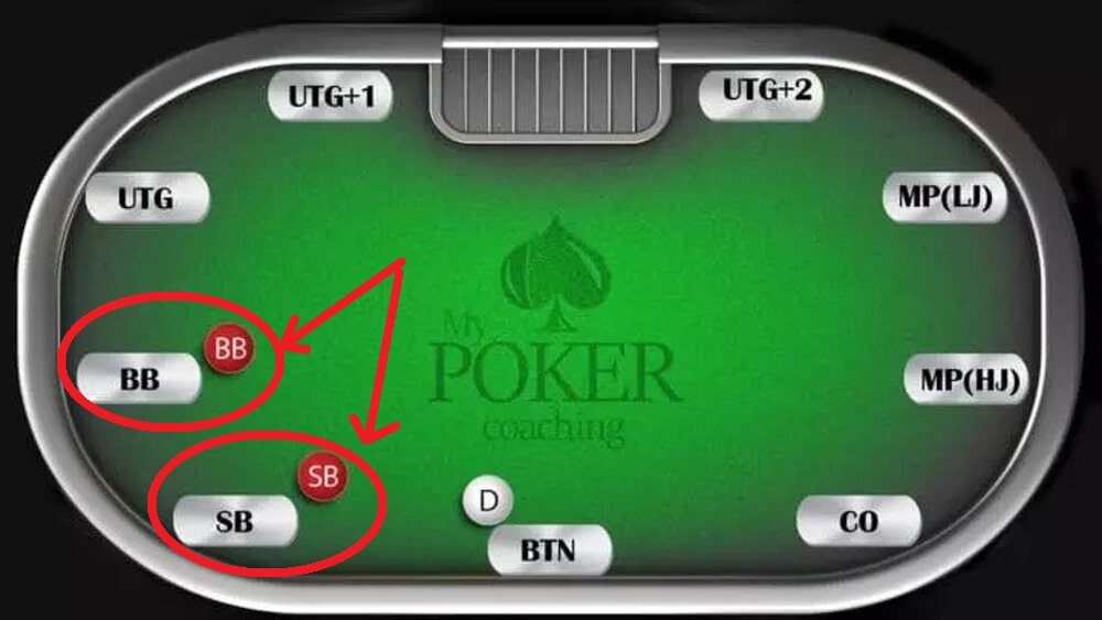Small Blind and Big Blind poker rules