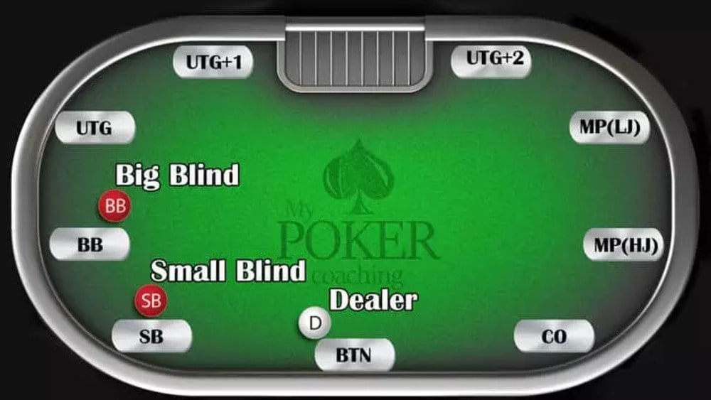 Texas Hold’em Poker Rules