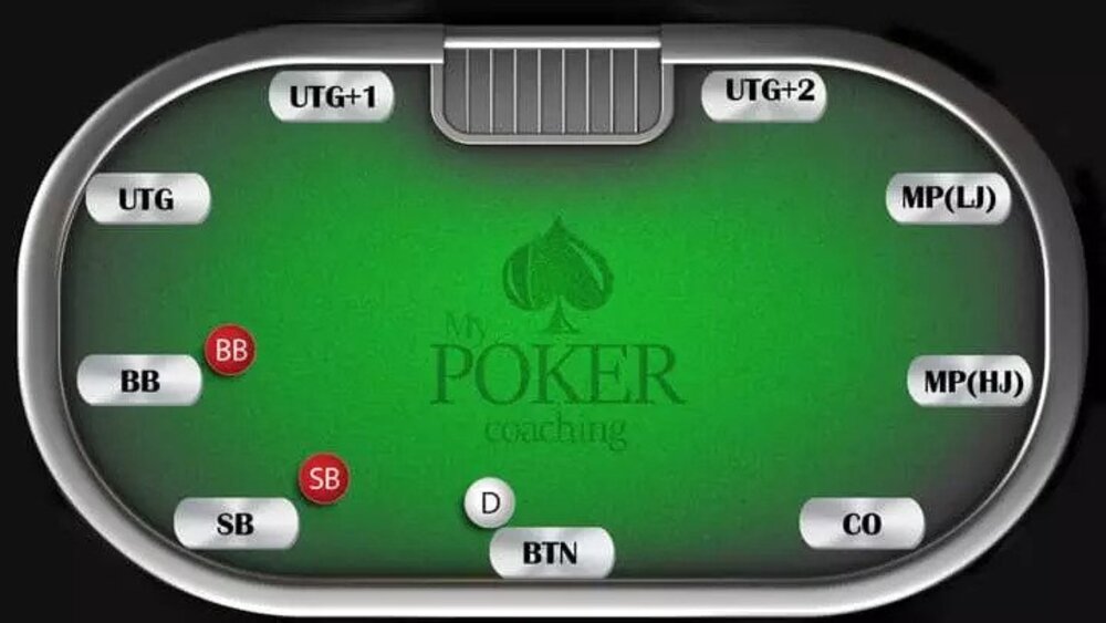 basic poker rules table positions