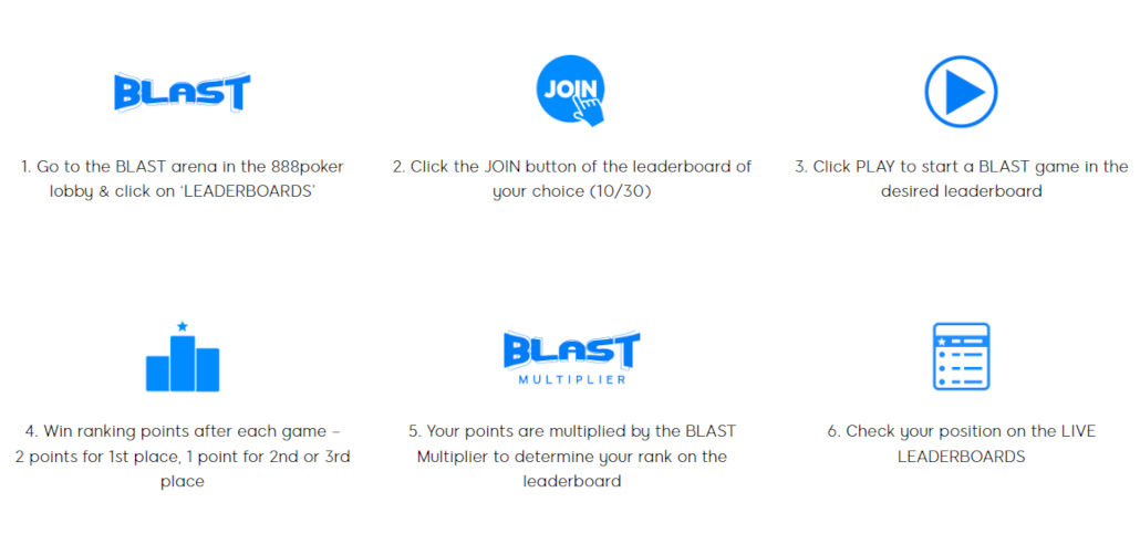 blast leaderboards at 888poker